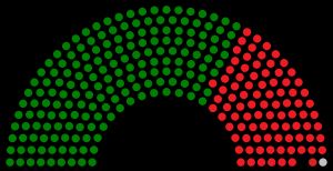 2018년 짐바브웨 국회의원 선거 결과