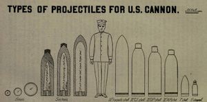 12인치 박격포에서 발사된 초기 형태의 포탄의 축척 도면