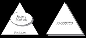 추상 팩토리 패턴을 표현하는 다이어그램