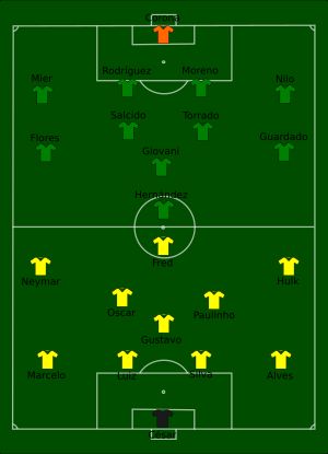 브라질 대 멕시코 라인업