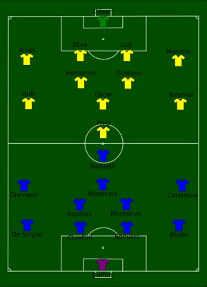 2013년 컨페더레이션스컵 이탈리아 대 브라질 경기 선발 라인업