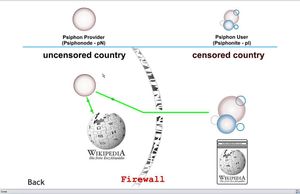 Psiphon을 사용하면 인터넷 검열을 우회하여 웹사이트에 접속할 수 있다.