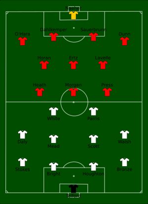 2019년 7월 2일 잉글랜드 대 미국 경기 사진