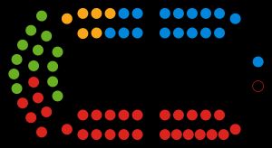 위럴 자치구 의회 구성, 2023