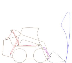 동력 삼각대 유형의 스키드 로더의 리프트 메커니즘
