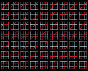 63은 3x3 격자에서 서남쪽 모서리에서 동북쪽 모서리로 이동하는 방법의 수를 나타내는 세 번째 델라누이 수이다.