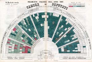 1861년 《피시에토》지에 소개된 의원 성향별 이탈리아 하원 구성