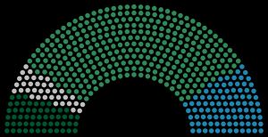 1892년 이탈리아 의회 구성