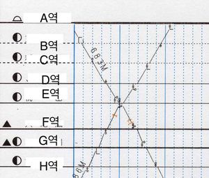 열차의 교차 부분.
