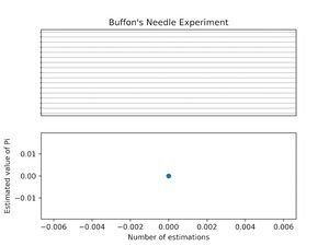 파이썬 3를 사용한 뷔퐁의 바늘 실험 시뮬레이션