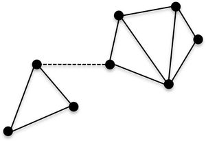 연결 그래프의 예시