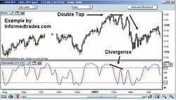 스토캐스틱 발산
