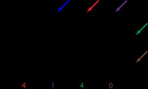 마지막으로, 대각선 트랙을 따라 합산하고 필요에 따라 올림하여 답을 구한다.