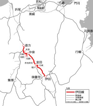지쿠호 지역 각 노선과 이타선과의 위치 관계
