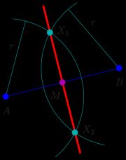 자와 컴퍼스 작도에 의한 이등분