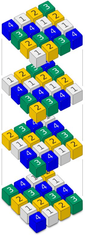 차수 4의 라틴 큐브가 펼쳐진 모습