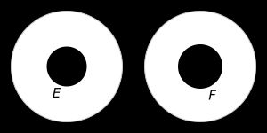 정규 공간의 정의