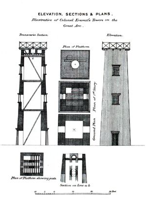 조지 에베레스트가 기기를 높이는 데 사용한 측량 타워