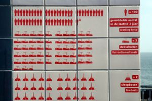 아이소타입에 의한 통계도