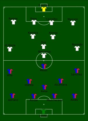 레알 마드리드(왼쪽)와 바르셀로나(오른쪽)의 선발 라인업