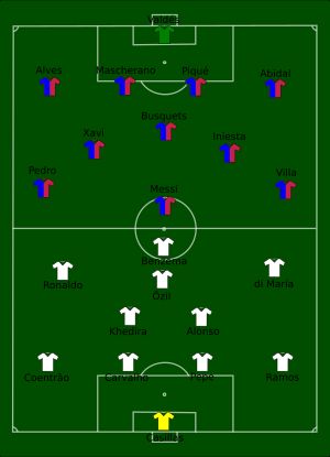 2011 수페르코파 데 에스파냐 2차전 바르셀로나와 레알 마드리드 선발 명단