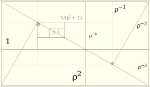 변의 길이가 ρ의 거듭제곱인 중첩된 로-제곱 사각형.