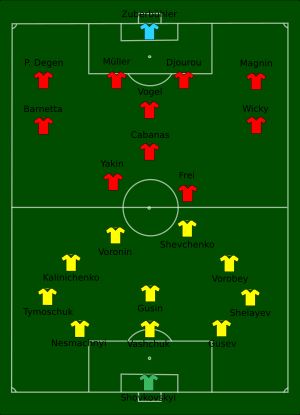 스위스와 우크라이나 경기 선발 라인업