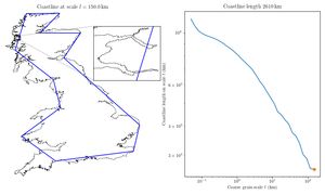측정 단위가 감소함에 따라 영국 섬의 해안선 길이가 증가하는 애니메이션