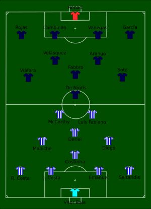 2004년 인터콘티넨털컵 경기 장면