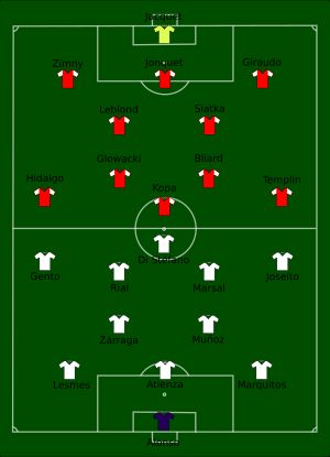 경기 당일 포메이션