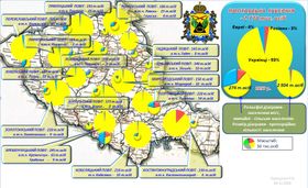 1897년 제정 러시아 인구 조사