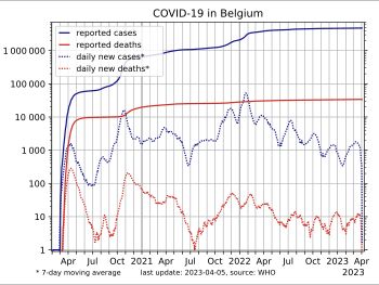 ECDC가 보고한 수치를 기반으로 한 사례 수(파란색)와 사망자 수(빨간색)의 로그 척도
