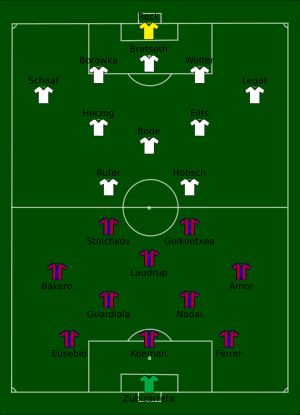 바르셀로나와 베르더 브레멘의 1993년 3월 10일 경기 포메이션
