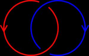 연결수는 꼬인 매듭의 여집합 위의 소멸하지 않는 컵 곱으로 정의할 수 있다. 이 두 개의 꼬인 원의 여집합은 소멸하지 않는 컵 곱을 갖는 토러스로 변위 리트랙트한다.