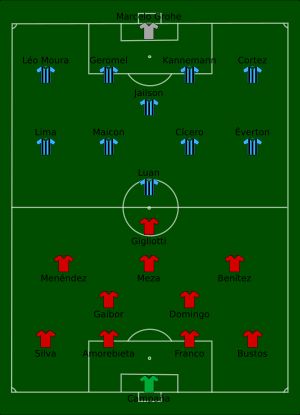 인데펜디엔테 대 그레미우 경기 라인업