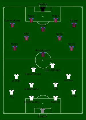 2009년 UEFA 슈퍼컵 경기 배치도