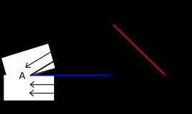 회피 삼각형의 내접원에 의한 변의 분할. 각의 이등분선은 내심(내접원의 중심)에서 만난다.