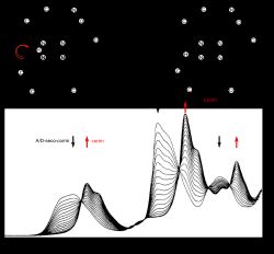 광화학 고리이성화반응에 따른 A/D-세코-코린의 Cd 배위 착물을 해당 금속이 없는 코린 리간드로 변환하는 과정(UV/VIS 분광법에 의해)