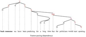 장거리 특징 전달 (의존)