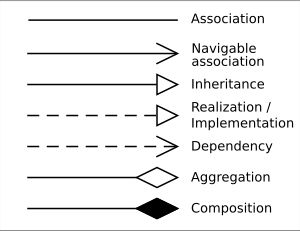 UML 관계 표기법