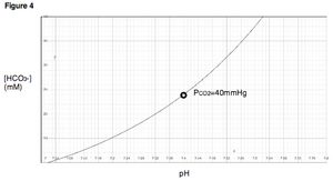 P_{\rm{CO_2}}가 일정한 상태에서 일어나는 변화는 데이븐포트 그림에서 등치선을 따른 이동으로 나타내어진다.