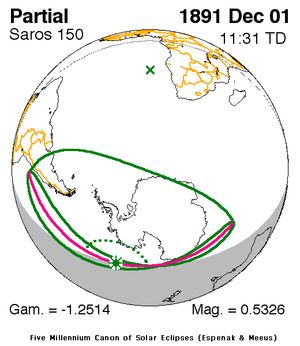 1891년 12월 1일 (사로스 150)