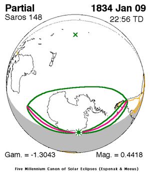 1834년 1월 9일 일식