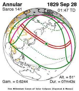 1829년 9월 28일 (사로스 141)