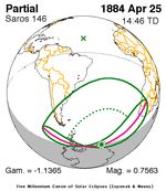 1884년 4월 25일 (사로스 146)