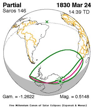 1830년 3월 24일 일식