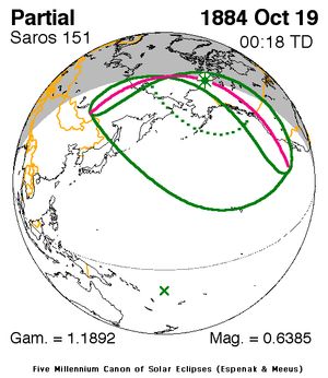 1884년 10월 19일 부분 일식 경로