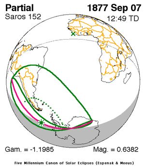 1877년 9월 7일 부분일식