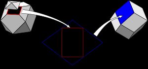 도먼 루크 작도, 마름모 면이 직사각형 꼭짓점 도형의 쌍대임을 보여준다.