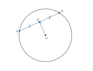 원의 현의 수직 이등분선